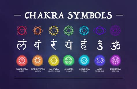 Chakra Symbols SVG Graphics Instant Digital Download - Etsy Australia