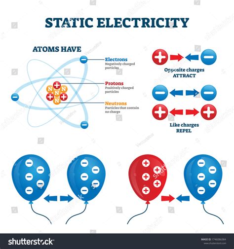 13,732 Atom diagram Images, Stock Photos & Vectors | Shutterstock