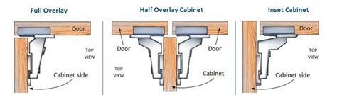 Cabinet Door Types Overlay | Bruin Blog