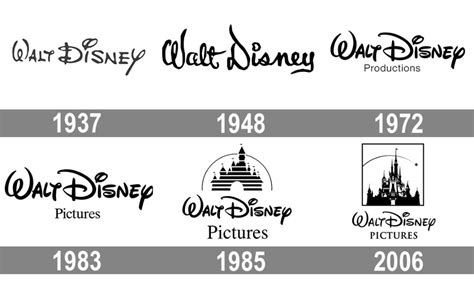 Walt Disney logo history - Google Search | Walt disney, Evolucion ...