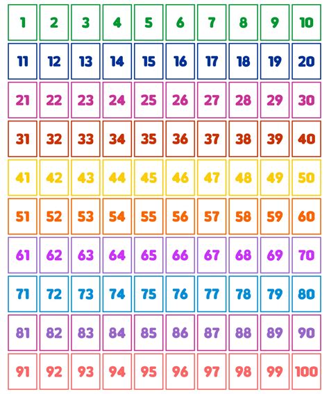 Flash Cards Free Large Printable Numbers 1 100 : Buy Flash Cards ...