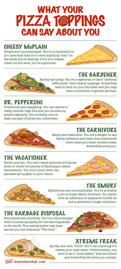 What Your Pizza Toppings Can Say About You (Illustrated) | Pizza ...