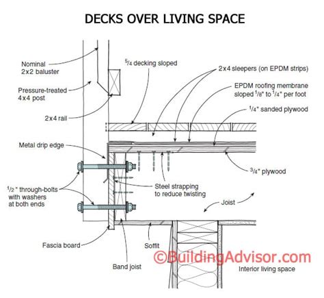 Building a Rooftop Deck Over Living Space | BuildingAdvisor