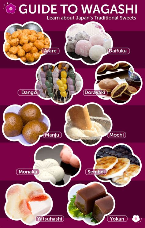 8 Types of Wagashi (Traditional Japanese Sweets) | Let's experience Japan