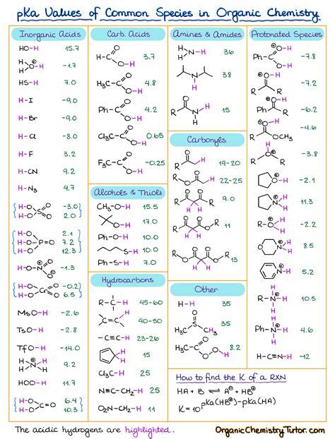 Acid-Base Equilibrium Part 1: How to Use the pKa Table — Organic ...