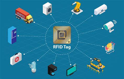 RFID takes IOT to Wide Scale Adoption