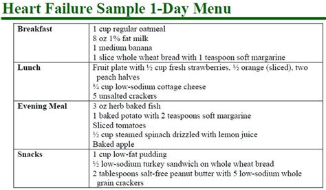 CHF meal plan | Heart diet, Heart healthy recipes low sodium, Cardiac diet