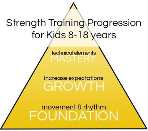 Is Strength Training right for your Kids?