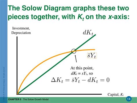 PPT - The Solow Growth Model PowerPoint Presentation, free download ...