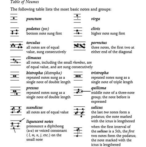 Lesson 5: Names of the Notes