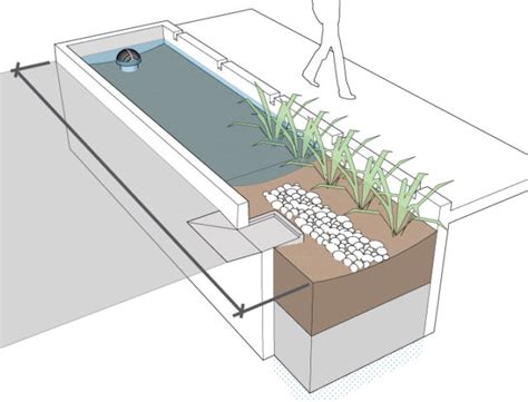 Bioretention Cell Sizing | National Association of City Transportation ...