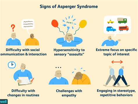 Asperger Syndrome Diagnosis and Treatment in Thailand - Almurshidi ...