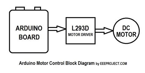 Arduino Motor Control [Explained] In Detail - EEE PROJECTS