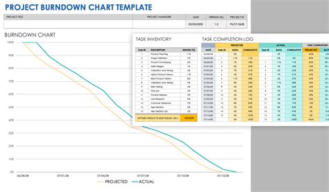 burndown chart in excel Burndown burn