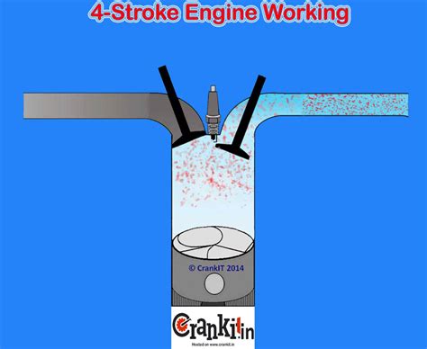 Petrol Engine: How A 4 Stroke Petrol Engine Or Spark Ignition Cycle Works?