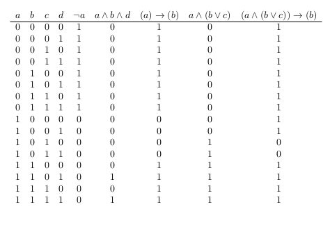 scripts - Generate LaTeX Truth Table with Python Cheetah - TeX - LaTeX ...