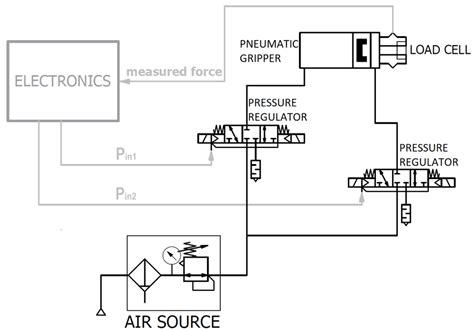 Schematic of the whole pneumatic setup. | Download Scientific Diagram