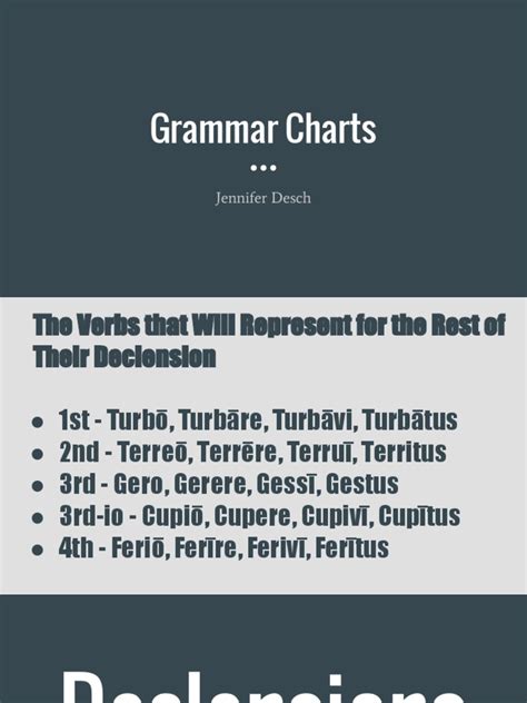 LATIN Grammar Charts | PDF | Grammatical Number | Linguistic Typology