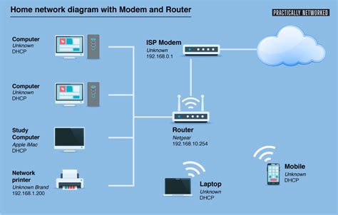 Home Network Diagrams - Practically Networked