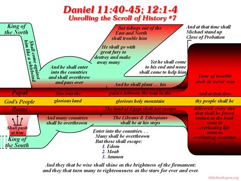 Histoical Prophecy Charts --Named files