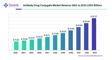 Smart Bandages Market Applications, Advantages and Future