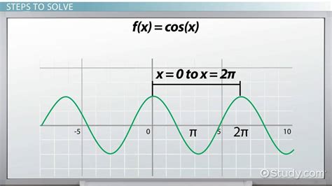 Period of a Cosine Function | Graph & Equation - Lesson | Study.com