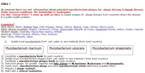 Phage Therapy (Biocontrol*): Light and Shade Visit new site ...