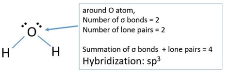 Easy Method to Determine Hybridization of Atoms in Molecules, Examples