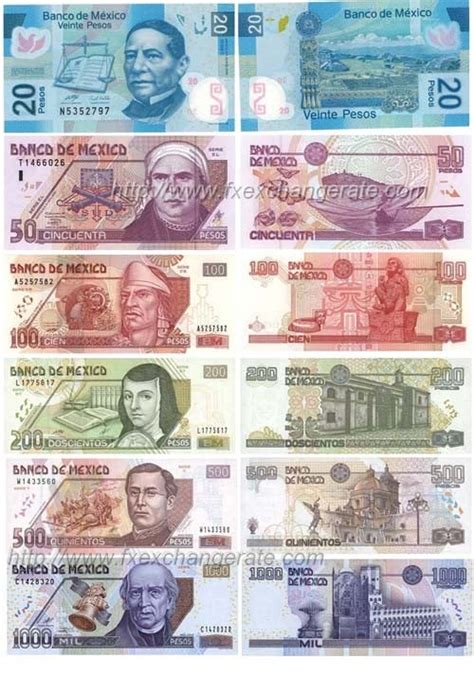 Mexican Peso(MXN) Currency Images - FX Exchange Rate