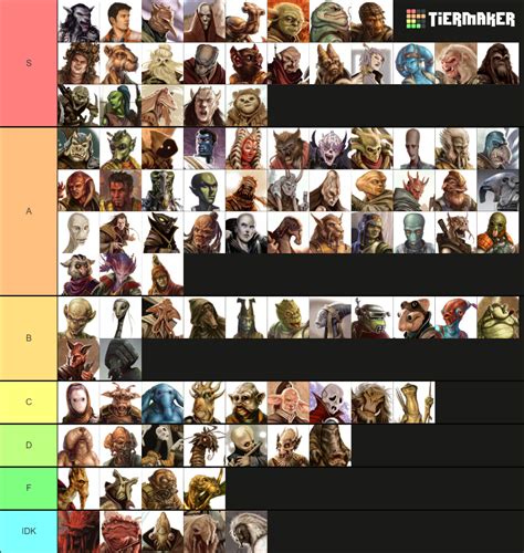 Star Wars Alien Species Tier List (Community Rankings) - TierMaker