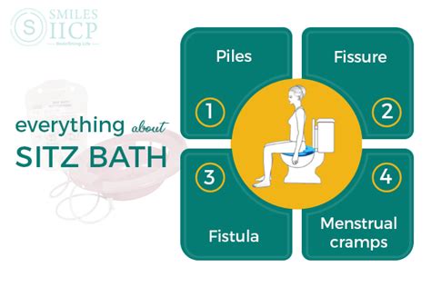 Everything You Need To Know About Sitz Bath | SMILES