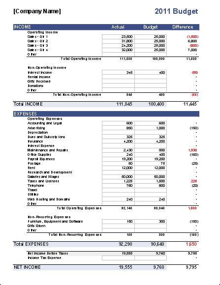 How To Create A Business Budget Template? - The Mumpreneur Show