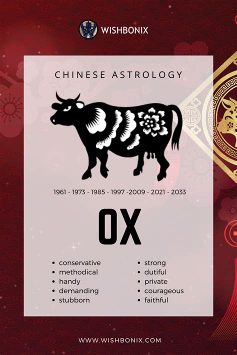 Ox - Chinese Astrology and Zodiac Sign | Chinese zodiac signs, Chinese ...