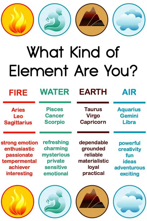 What Kind of Element Are You? Fire, Water, Earth or Air?