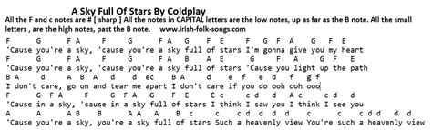 A Sky Full Of Stars Piano Keyboard Letter Notes And Sheet Music - Irish ...