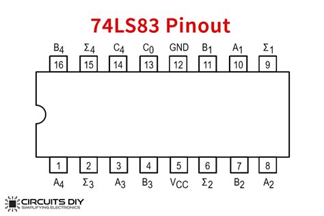 74ls83 4 Bit Full Adder Ic Pinout Proteus Examples Applications ...