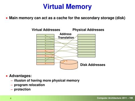 PPT - Computer Architecture Virtual Memory PowerPoint Presentation ...