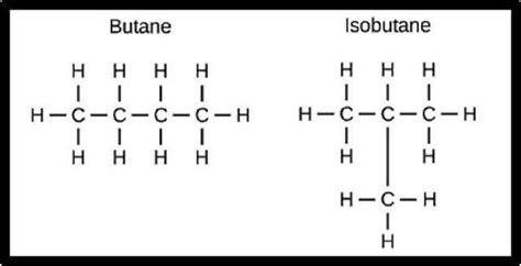 what are the isomers of butane - Brainly.in