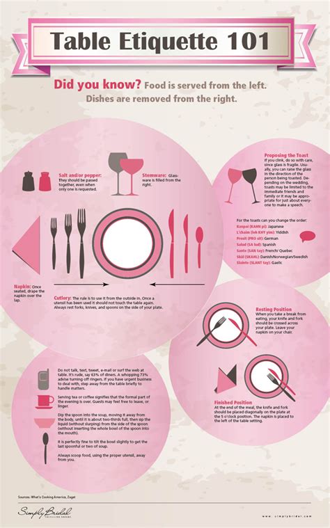 [Infographic] Formal Dinner Table Etiquette | A Wedding Blog