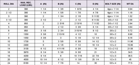 Galvanized Steel Pipe Sizes Pictures to Pin on Pinterest - PinsDaddy