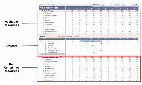 Nice Warehouse Capacity Planning Excel Gantt Chart Template Word Free ...