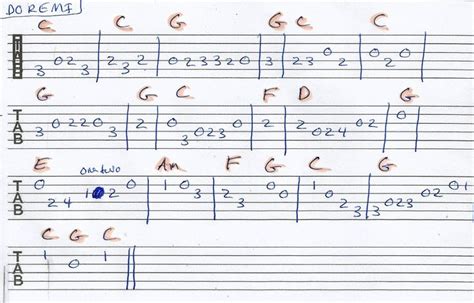 Do Re Mi (Sound of Music) Fake Sheet in C | Guitar tabs songs, Guitar ...