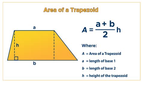 Area of a Trapezoid: Formula & Examples - Curvebreakers