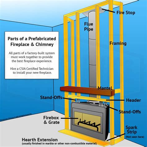 Installation Of Gas Fireplace Insert – Mriya.net