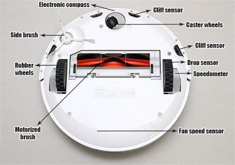 Robot Vacuum Cleaners: Uses, How they Work, Types, and Buy Tips ...