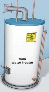 Gas Storage Water Heater | Building America Solution Center