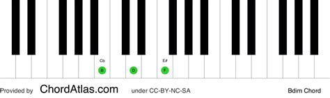 B diminished piano chord - Bdim | ChordAtlas