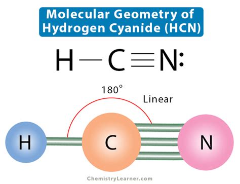 Molecular Geometry, Lewis Structure, and Bond Angle of HCN