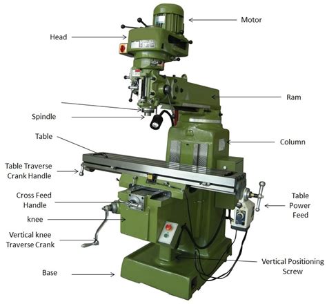 What is Milling Machine - Operation, Parts and Types. - Mechanical Booster