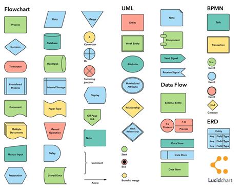 How to Design a Flow Chart That Works (And Different Applications for Them)